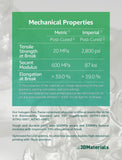 SuperPP 0.6GPa UL94 V-0, Toughest 3D Printer Resin for Flame-Retardant Engineering Parts, Made in Korea
