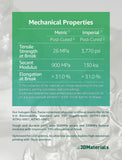 SuperPP 0.9GPa UL94 V-0, Toughest 3D Printer Resin for Flame-Retardant Engineering Parts, Made in Korea