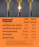 SuperHDT 3D Printer Resin, Highest Heat Deflection Temperature 464°F (240°C), Made in Korea by 3DMaterials